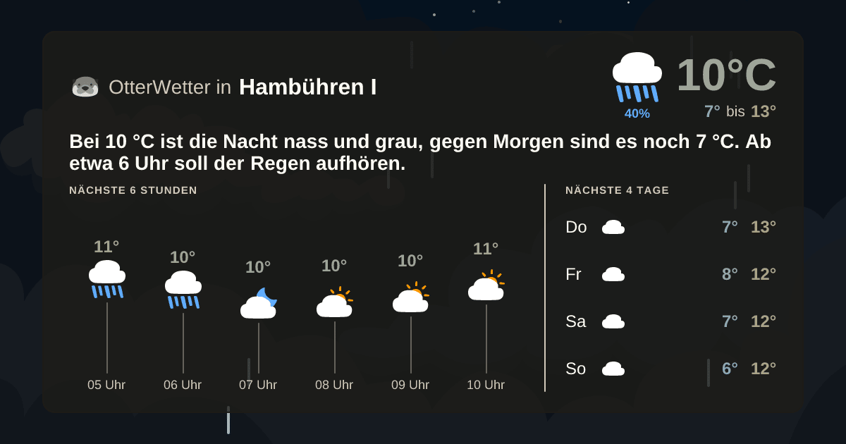OtterWetter-Widget Hambühren I
