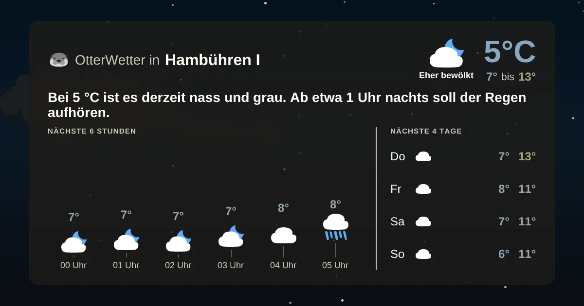 Widget-Vorschau für Hambühren I Wetter-Widget-Vorschau mit Vorhersagedaten für Hambühren I
