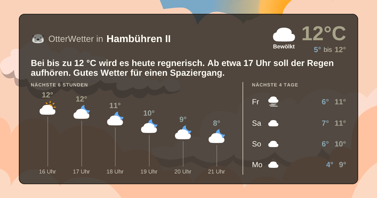 OtterWetter-Widget Hambühren II