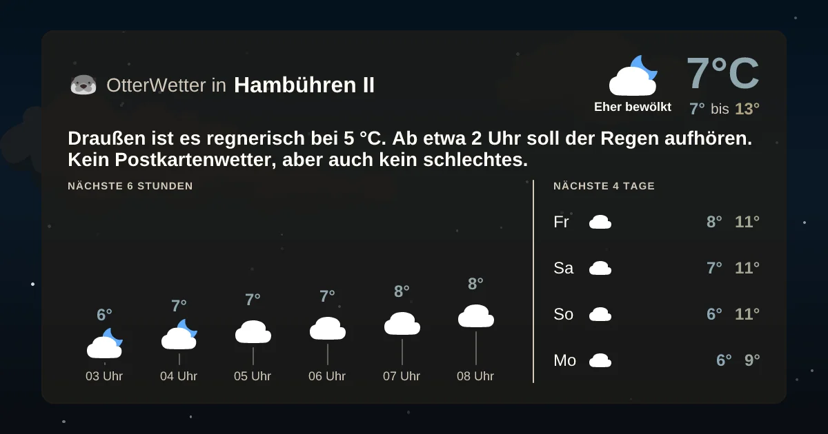 Widget-Vorschau für Hambühren II Wetter-Widget-Vorschau mit Vorhersagedaten für Hambühren II