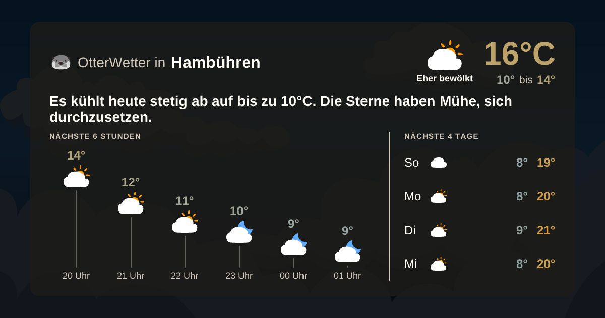 Widget-Vorschau für Hambühren Wetter-Widget-Vorschau mit Vorhersagedaten für Hambühren
