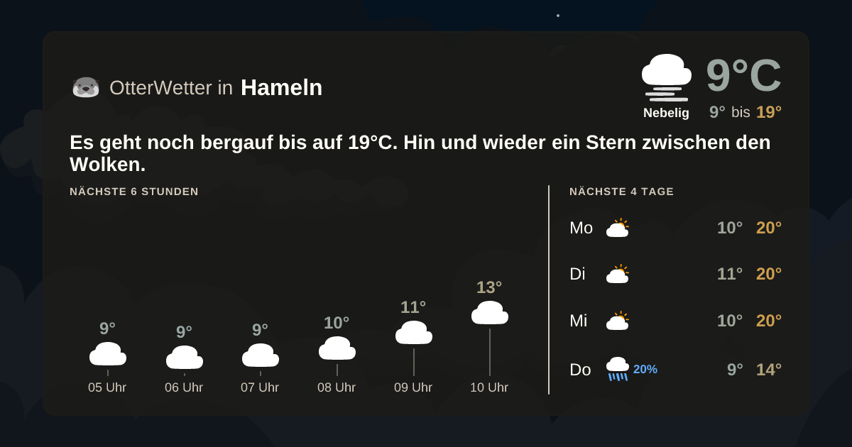 Wetter-Widget-Vorschau mit Vorhersagedaten für Hameln
