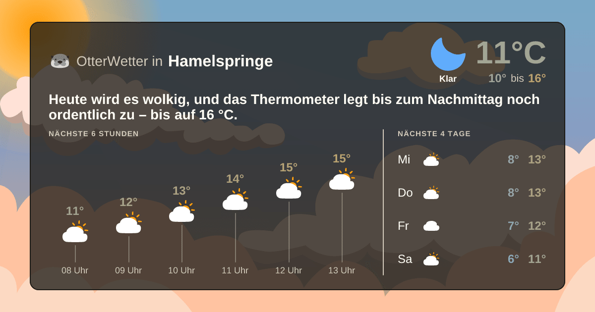 OtterWetter-Widget Hamelspringe