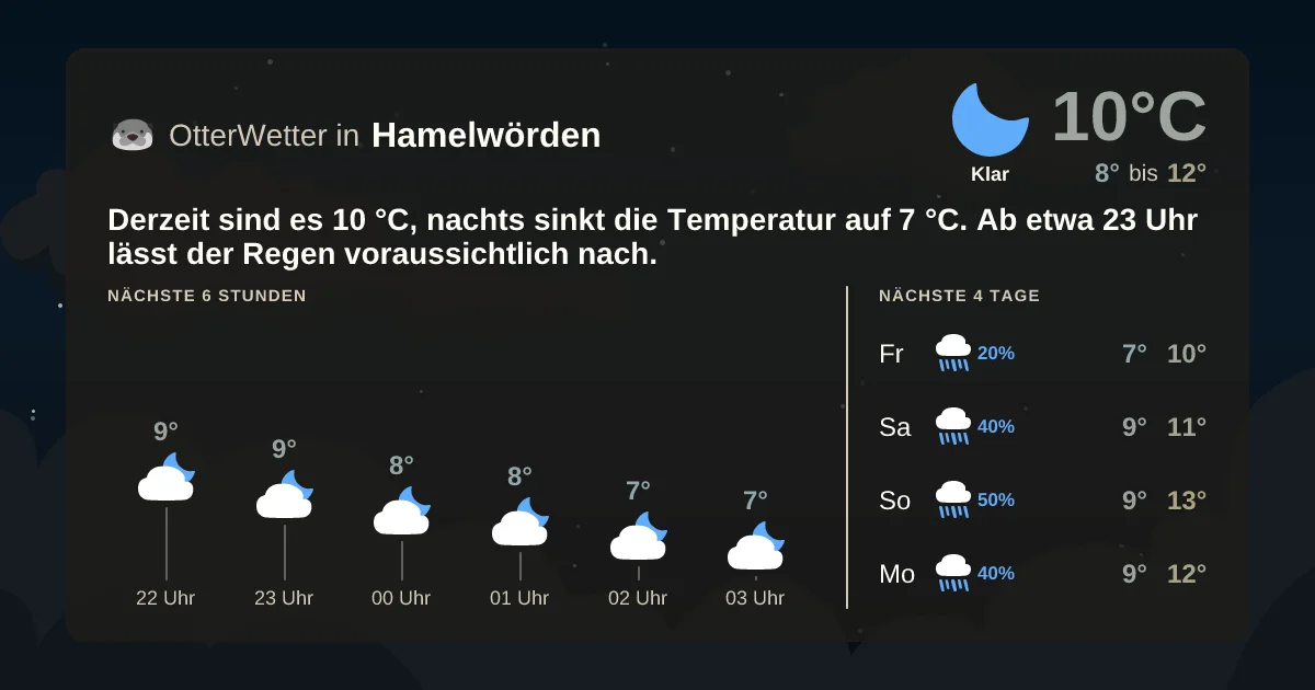 Widget-Vorschau für Hamelwörden Wetter-Widget-Vorschau mit Vorhersagedaten für Hamelwörden