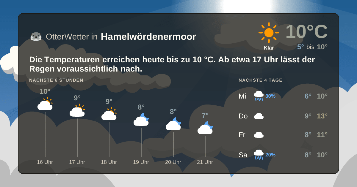 OtterWetter-Widget Hamelwördenermoor