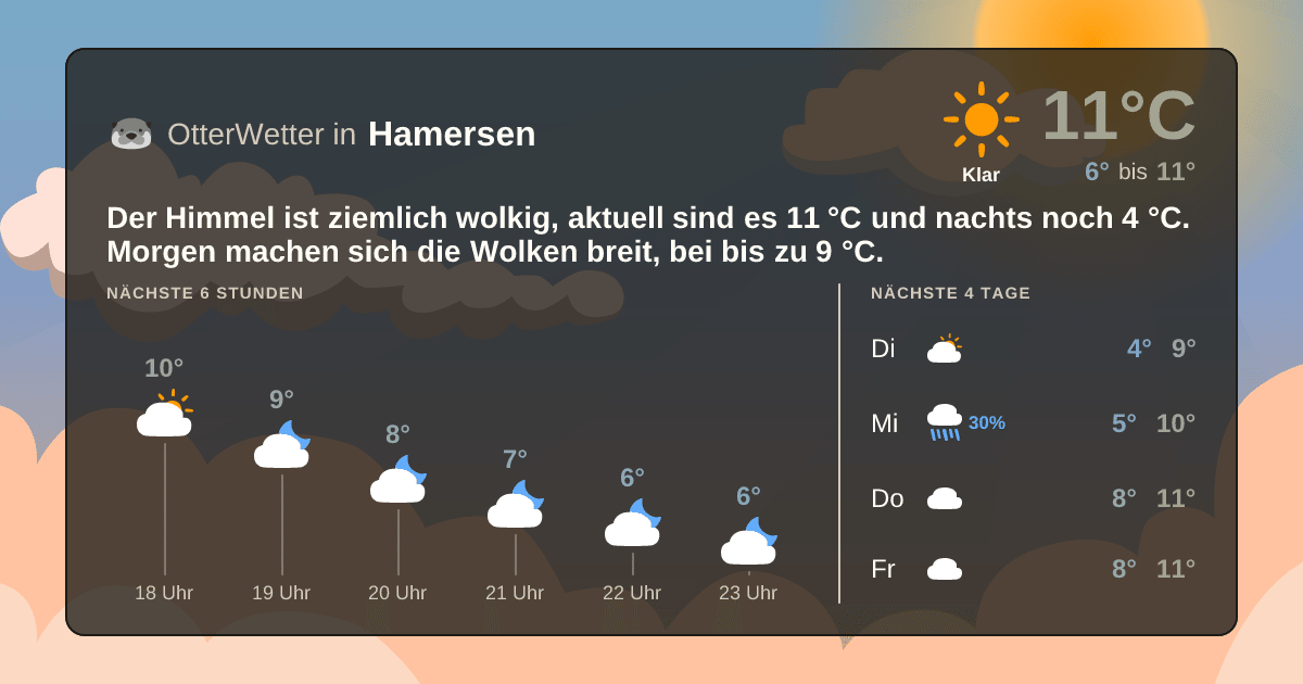 OtterWetter-Widget Hamersen
