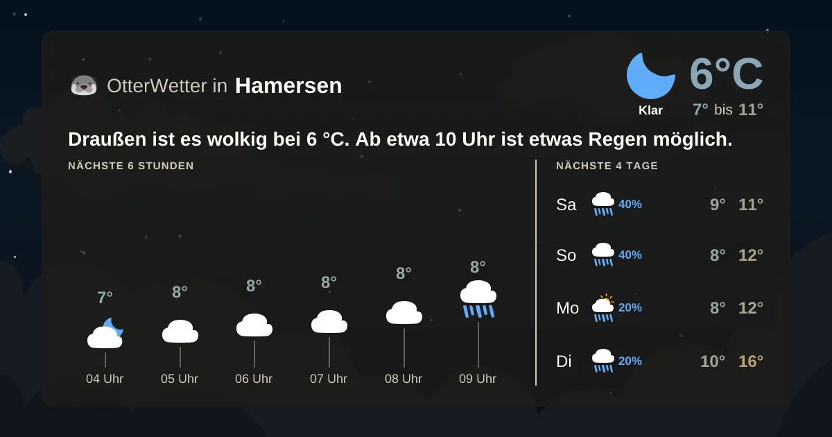 Widget-Vorschau für Hamersen Wetter-Widget-Vorschau mit Vorhersagedaten für Hamersen