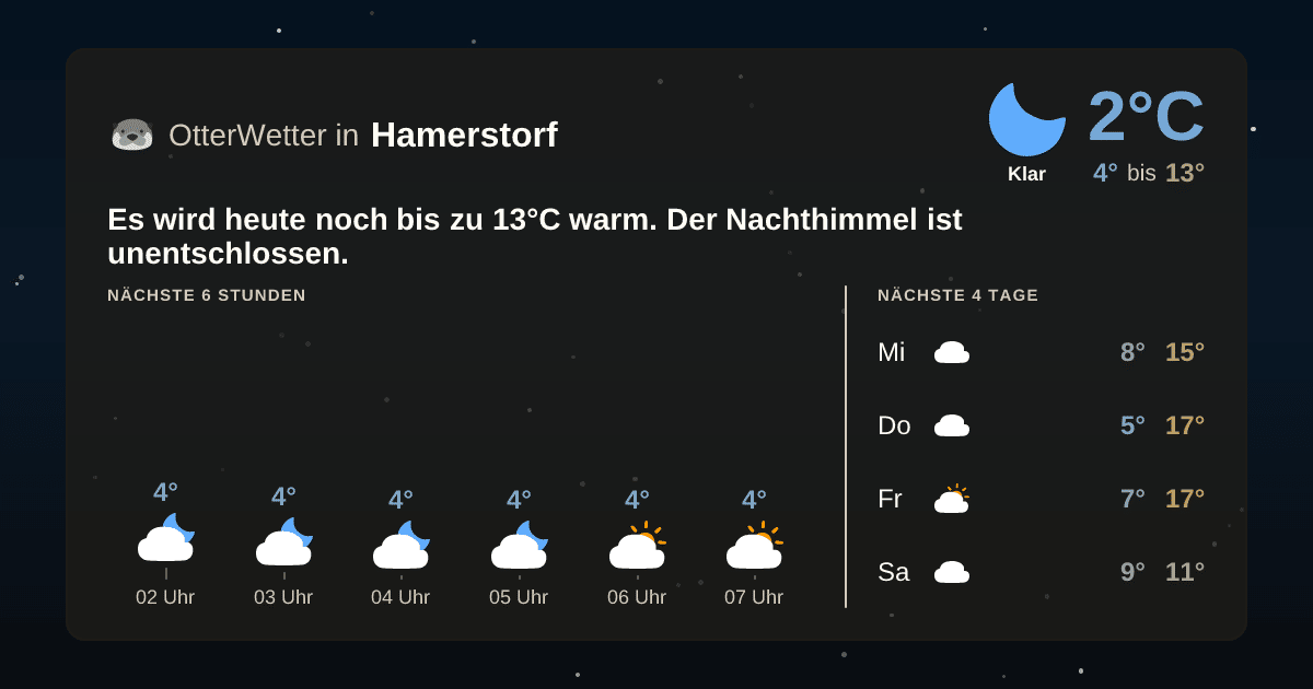 OtterWetter-Widget Hamerstorf