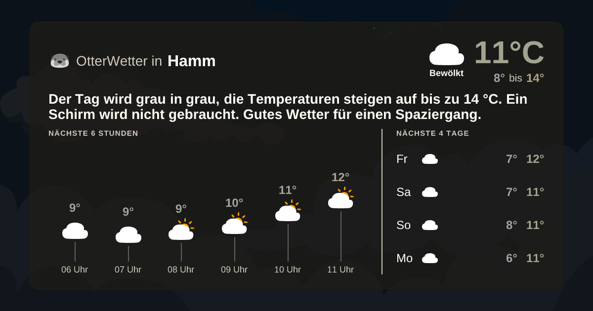 OtterWetter-Widget Hamm