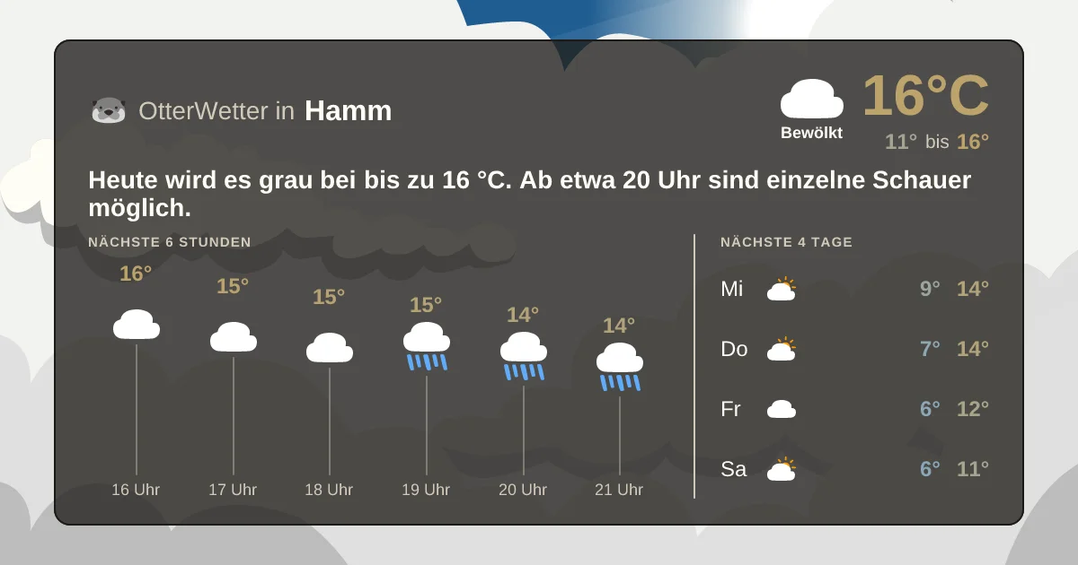 Wetter-Widget-Vorschau mit Vorhersagedaten für Hamm