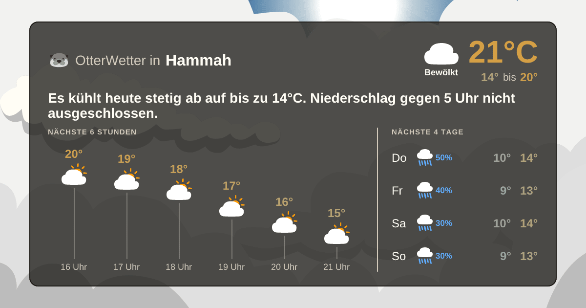 OtterWetter-Widget Hammah