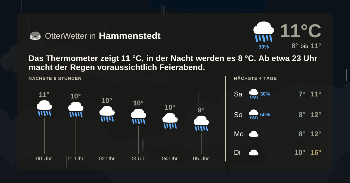 OtterWetter-Widget Hammenstedt