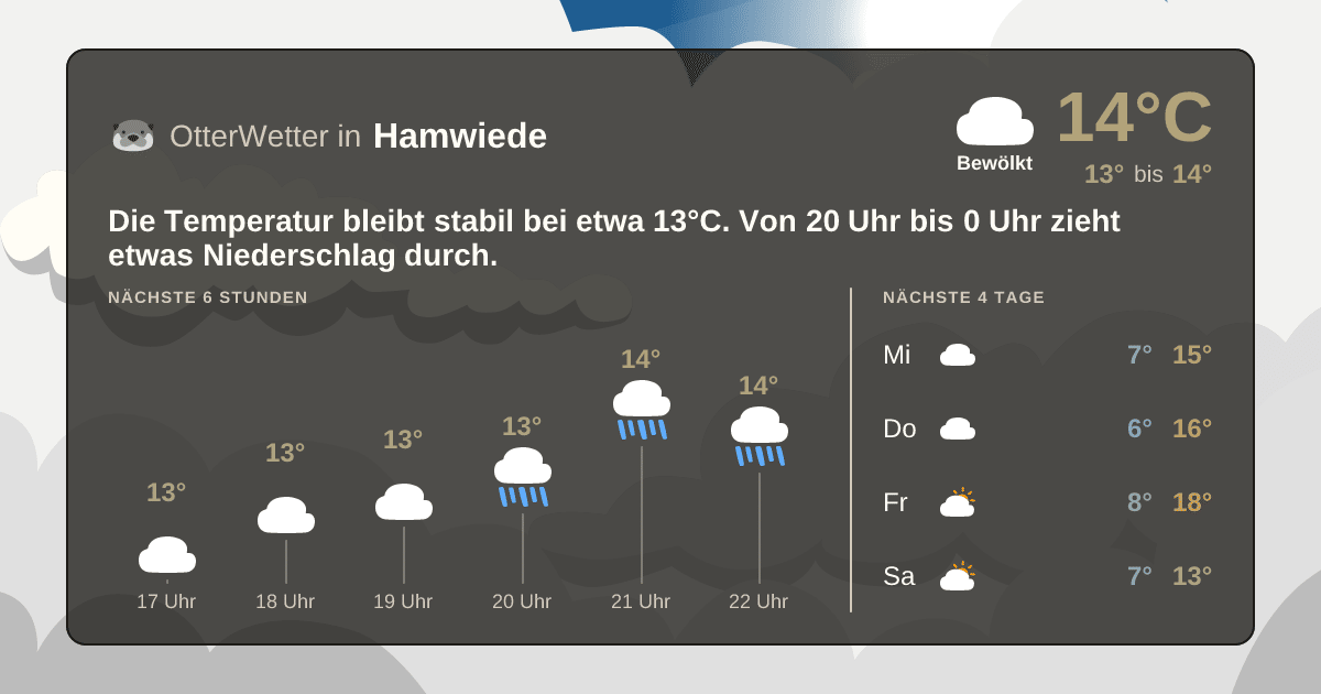 OtterWetter-Widget Hamwiede