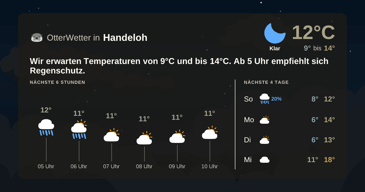 Widget-Vorschau für Handeloh Wetter-Widget-Vorschau mit Vorhersagedaten für Handeloh