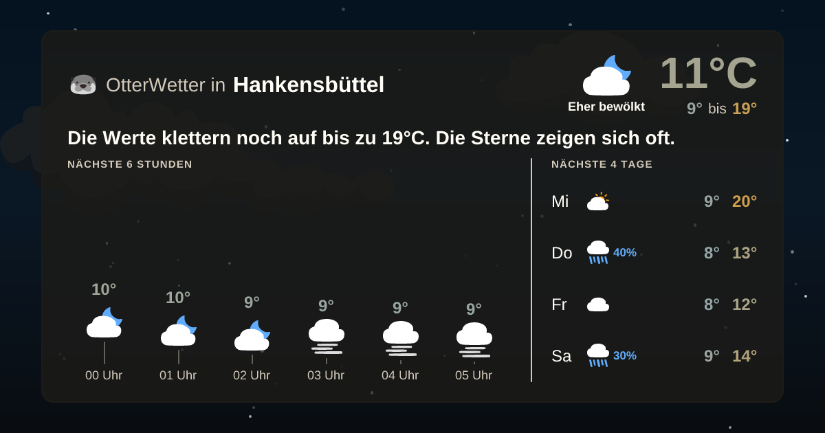 OtterWetter-Widget Hankensbüttel