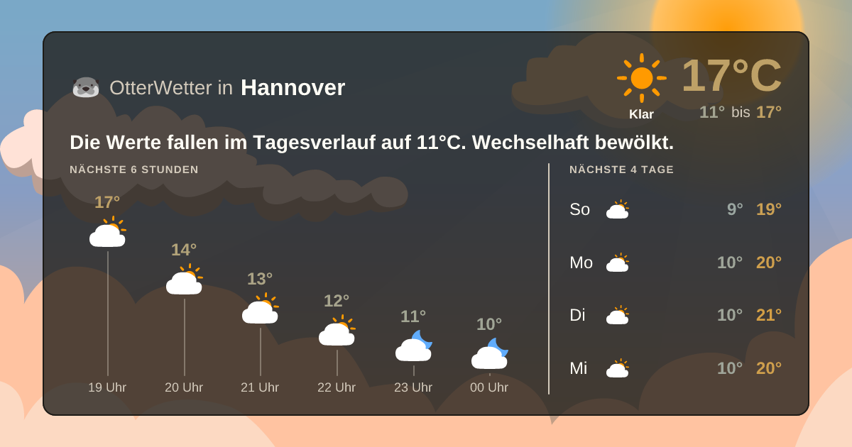 OtterWetter-Widget Hannover