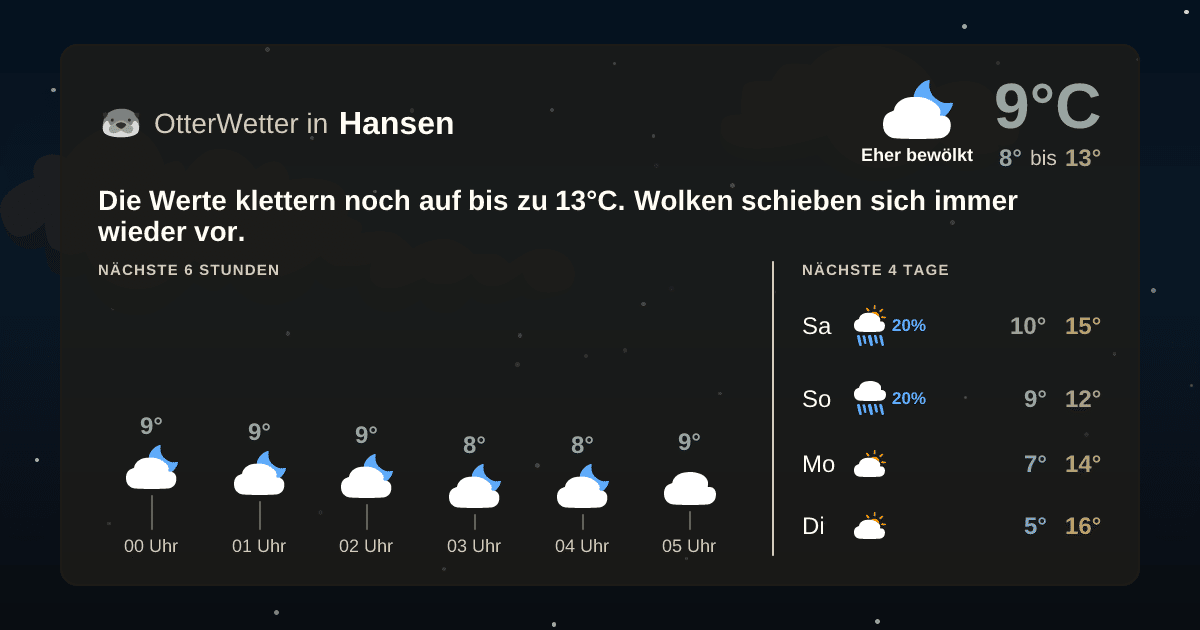 Widget-Vorschau für Hansen Wetter-Widget-Vorschau mit Vorhersagedaten für Hansen