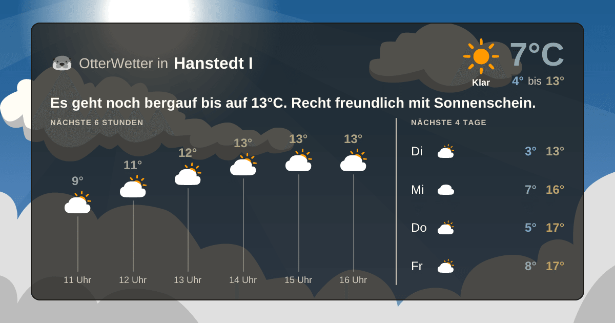OtterWetter-Widget Hanstedt I