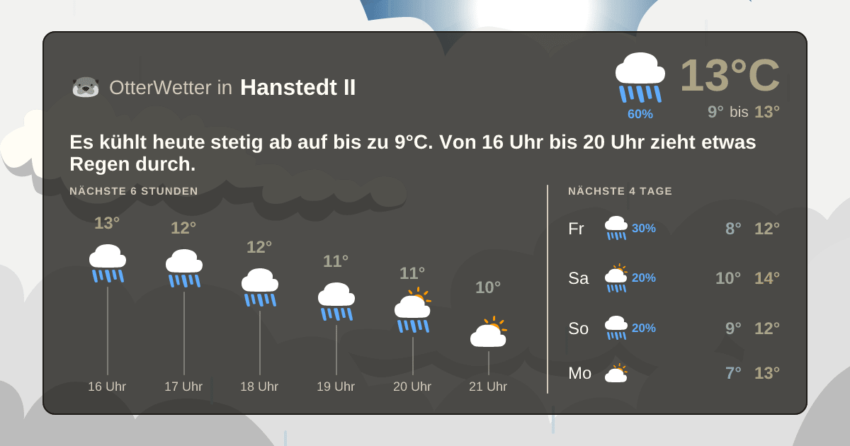 OtterWetter-Widget Hanstedt II