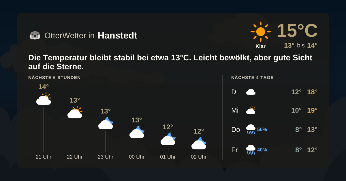 Wetter-Widget-Vorschau mit Vorhersagedaten für Hanstedt