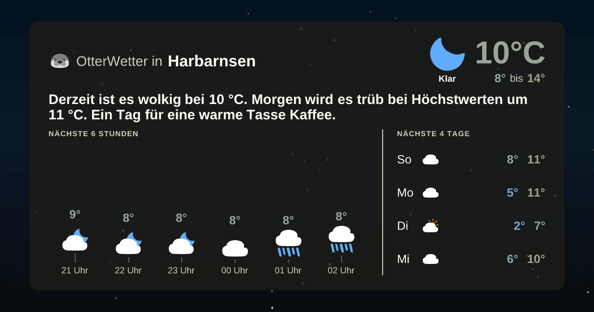 Widget-Vorschau für Harbarnsen Wetter-Widget-Vorschau mit Vorhersagedaten für Harbarnsen
