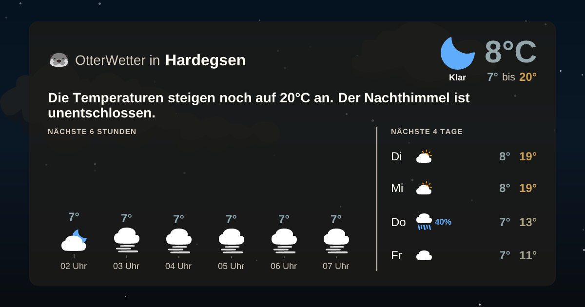 OtterWetter-Widget Hardegsen