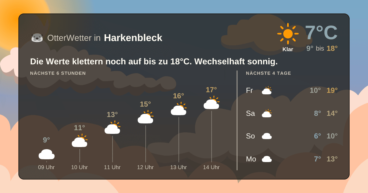 Widget-Vorschau für Harkenbleck Wetter-Widget-Vorschau mit Vorhersagedaten für Harkenbleck
