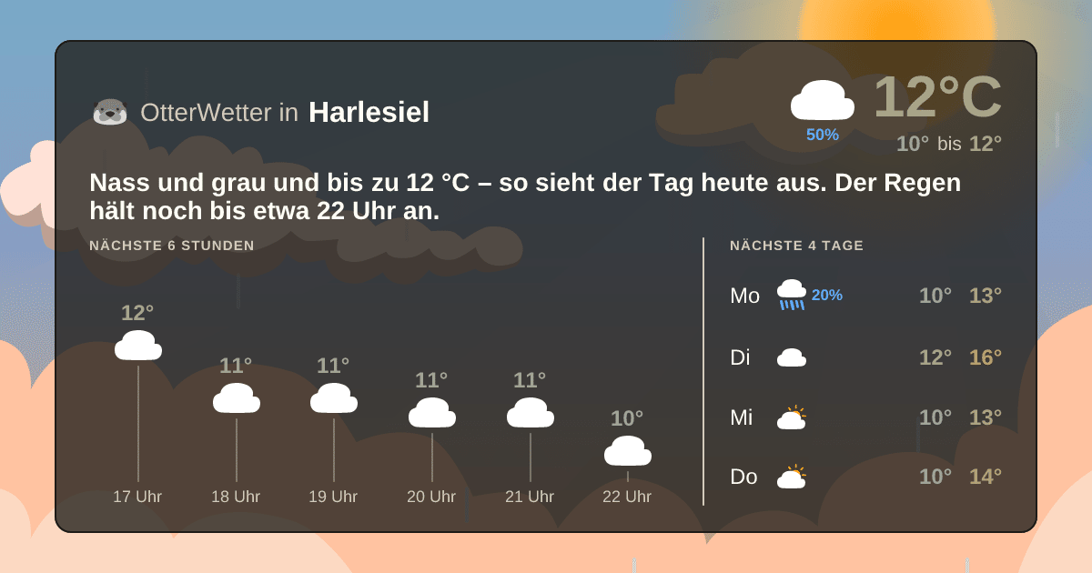 OtterWetter-Widget Harlesiel