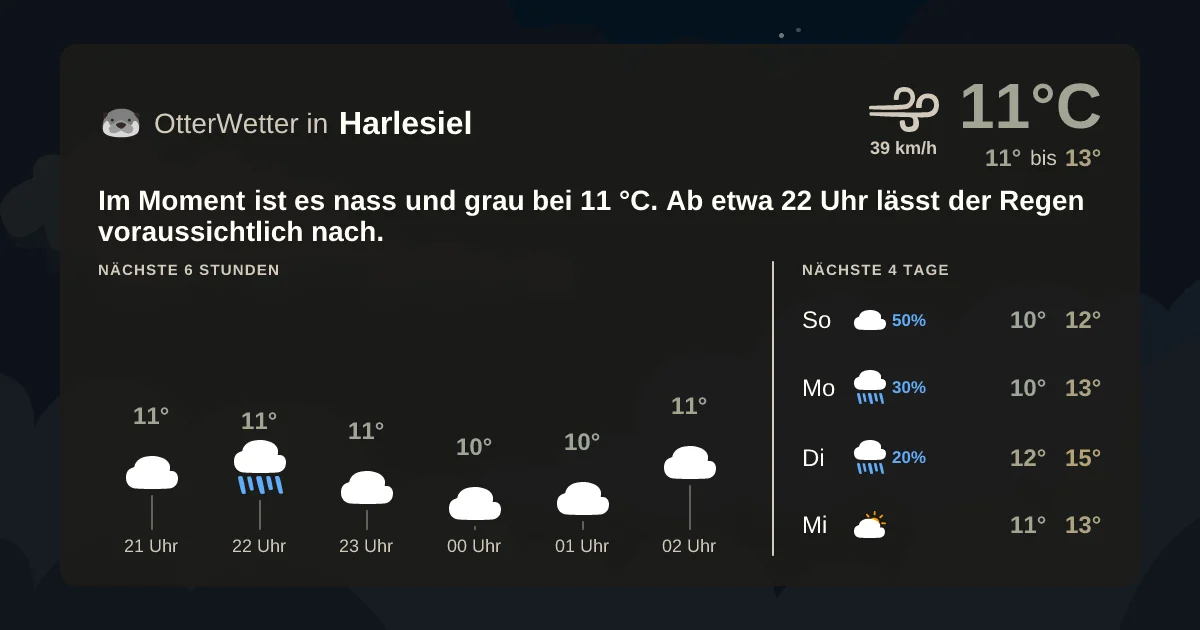 Widget-Vorschau für Harlesiel Wetter-Widget-Vorschau mit Vorhersagedaten für Harlesiel
