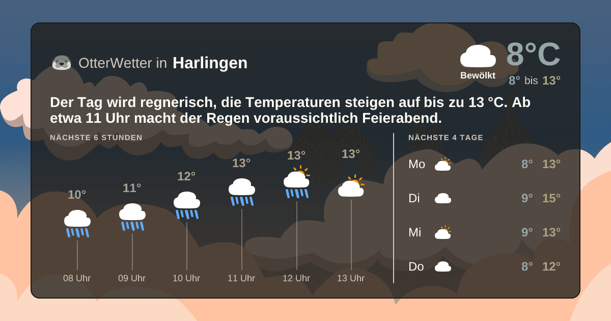 OtterWetter-Widget Harlingen