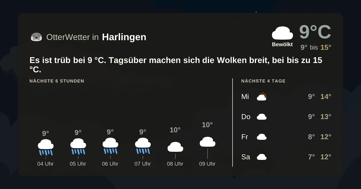 Wetter-Widget-Vorschau mit Vorhersagedaten für Harlingen