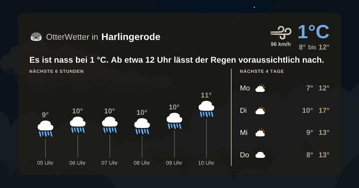 OtterWetter-Widget Harlingerode