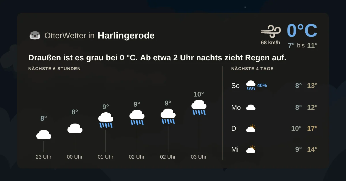 Wetter-Widget-Vorschau mit Vorhersagedaten für Harlingerode
