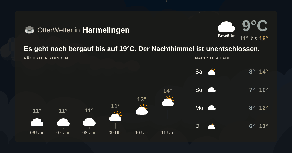 Wetter-Widget-Vorschau mit Vorhersagedaten für Harmelingen