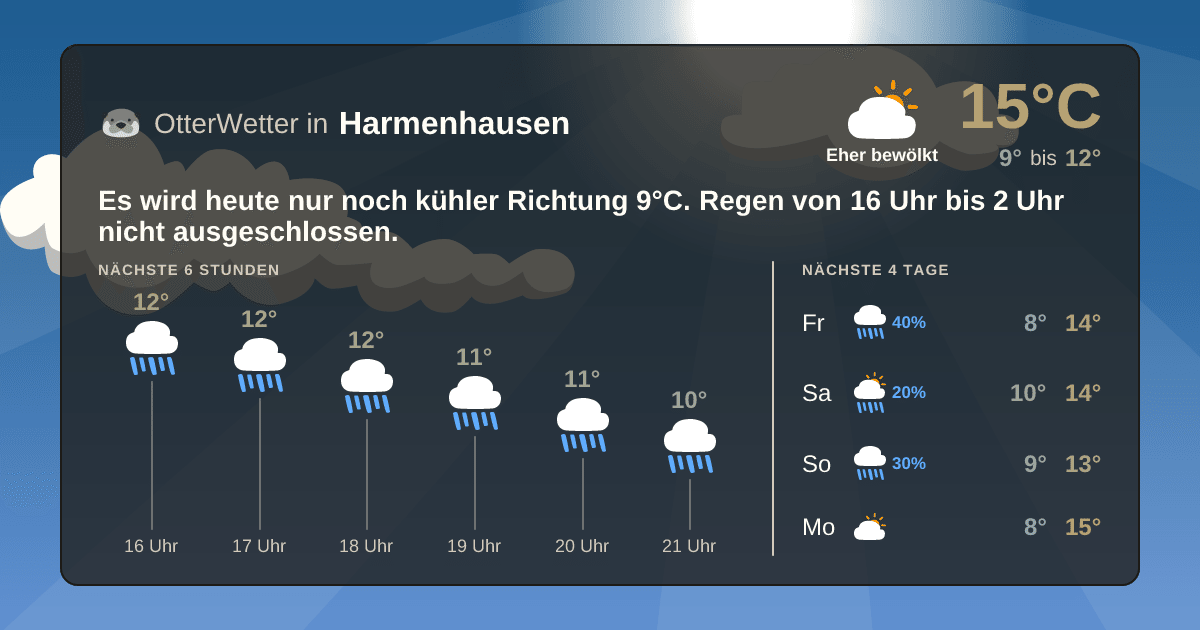 OtterWetter-Widget Harmenhausen