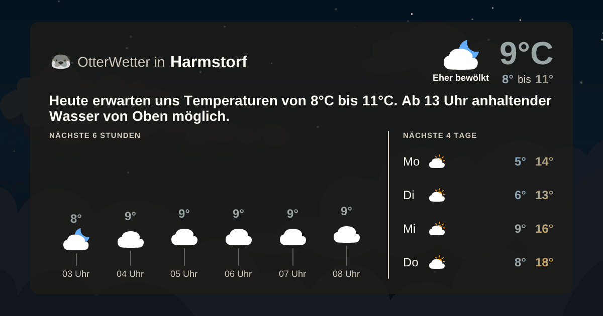 OtterWetter-Widget Harmstorf