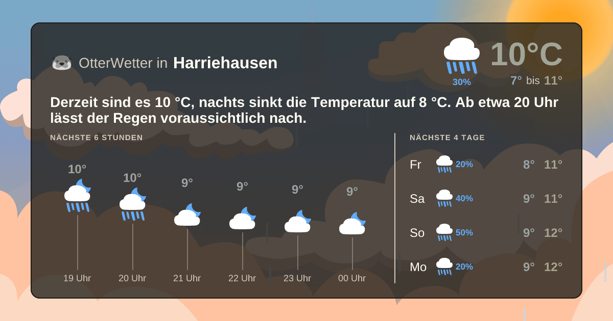 OtterWetter-Widget Harriehausen