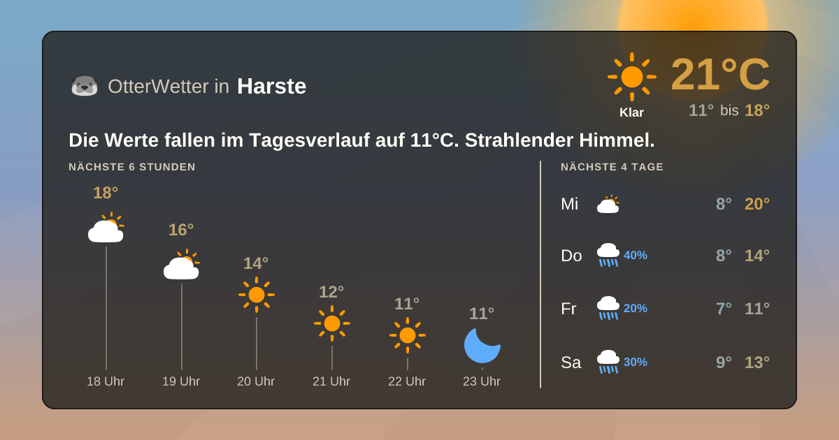 OtterWetter-Widget Harste