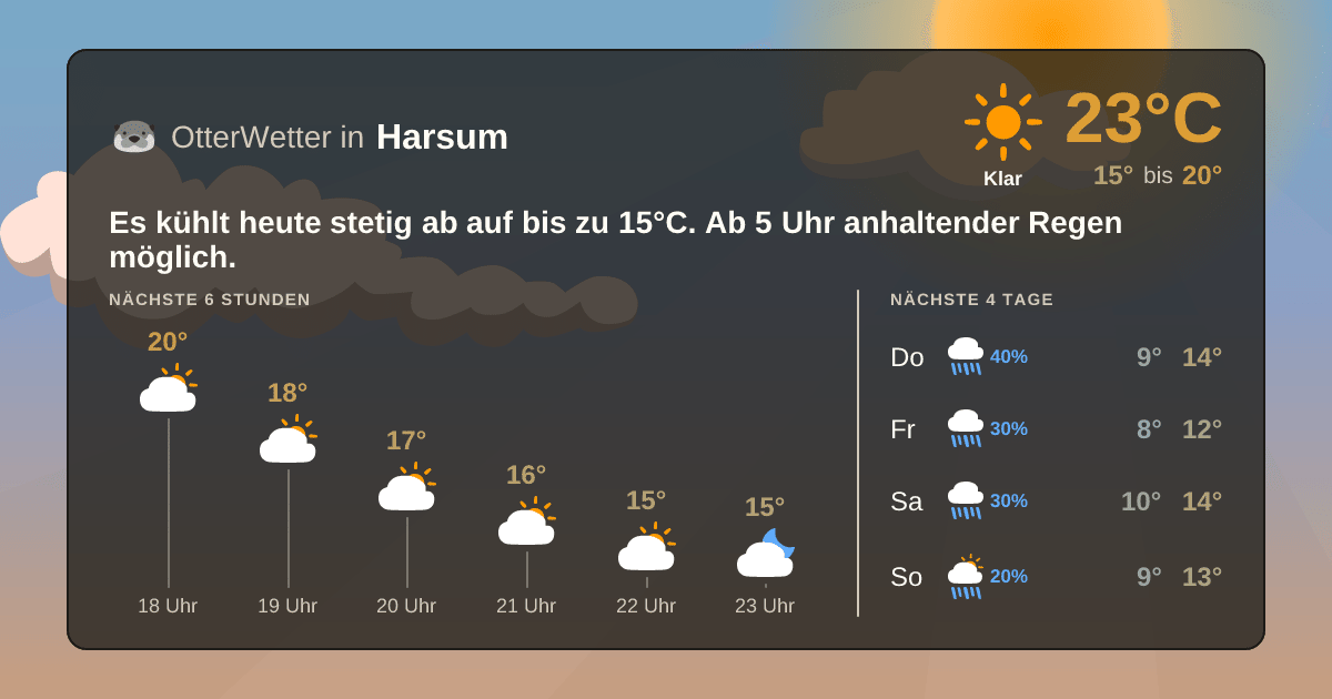 OtterWetter-Widget Harsum