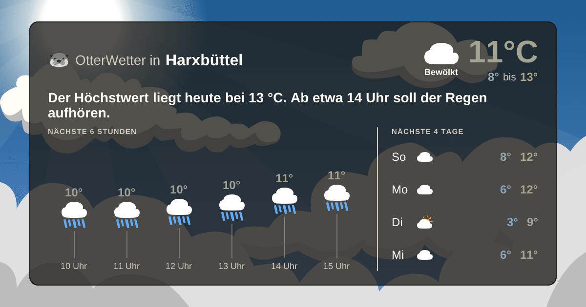 OtterWetter-Widget Harxbüttel