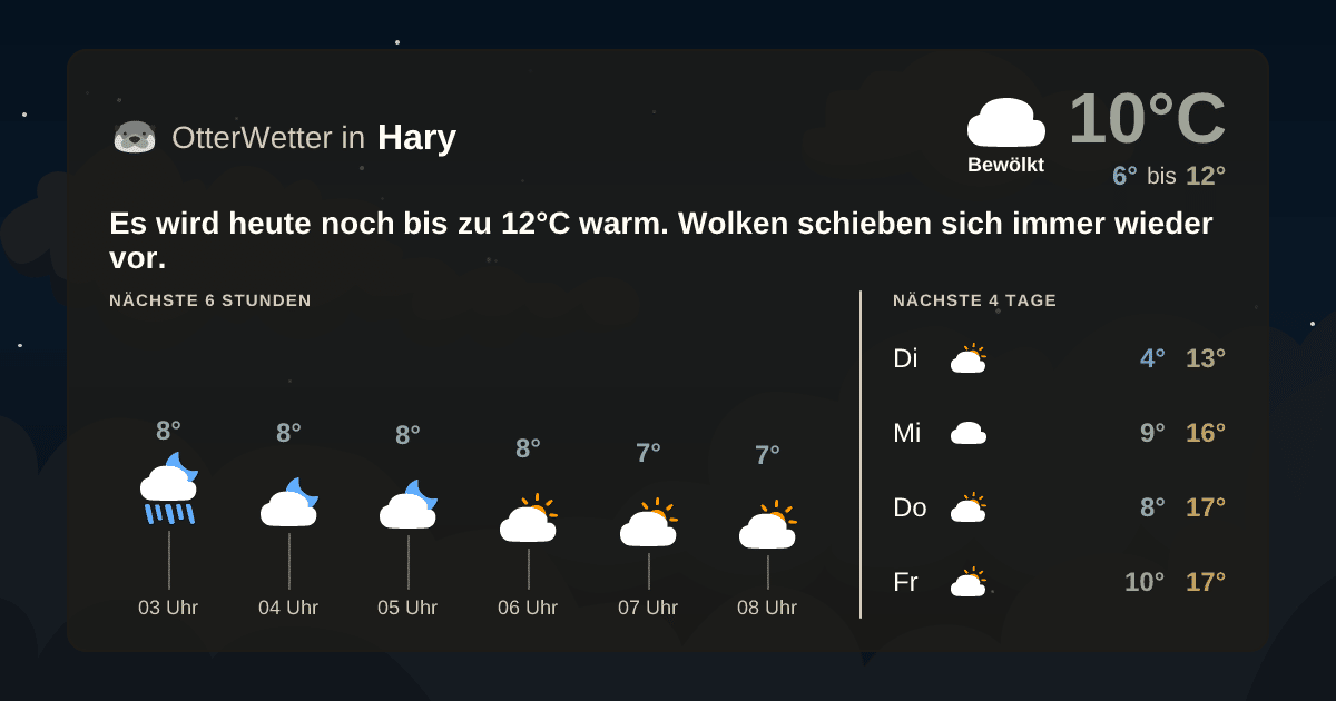 Widget-Vorschau für Hary Wetter-Widget-Vorschau mit Vorhersagedaten für Hary