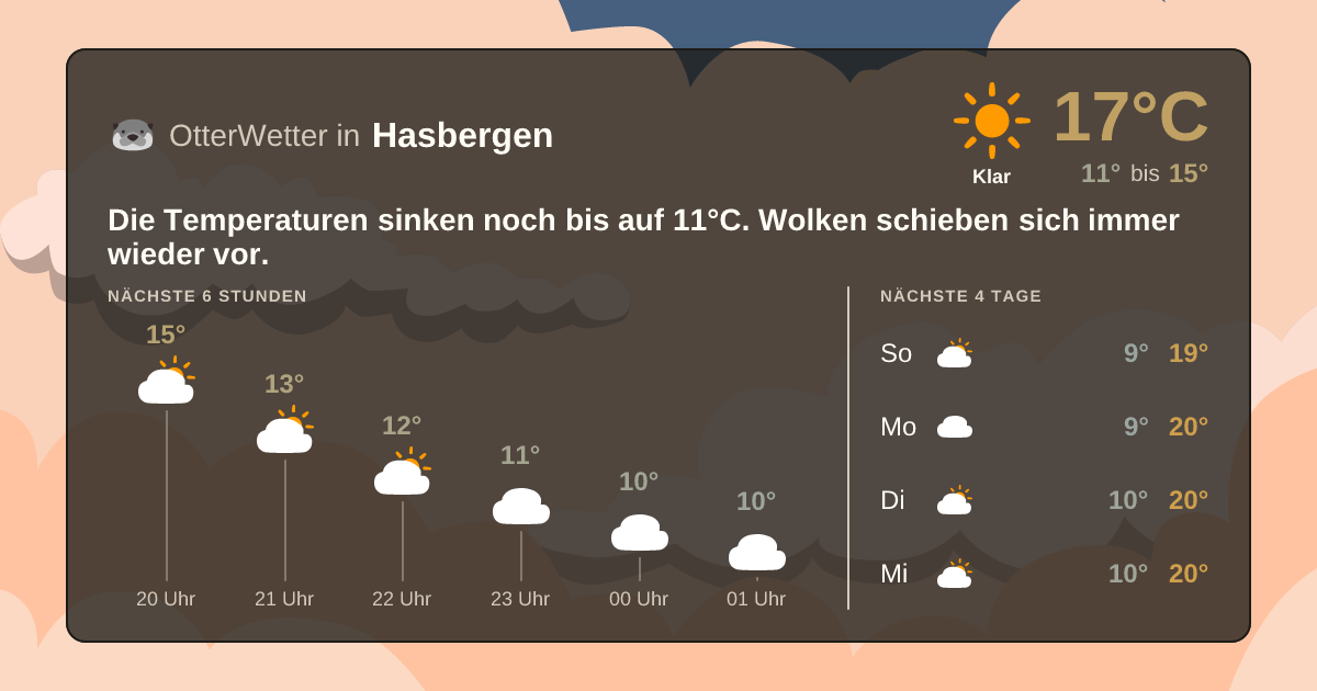 Widget-Vorschau für Hasbergen Wetter-Widget-Vorschau mit Vorhersagedaten für Hasbergen