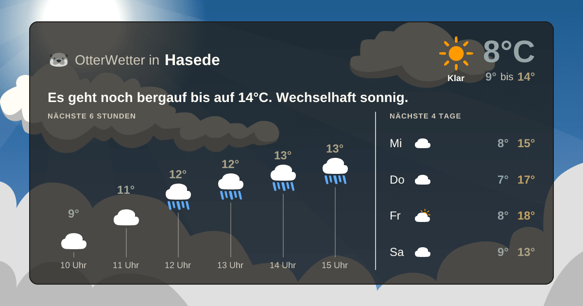 OtterWetter-Widget Hasede