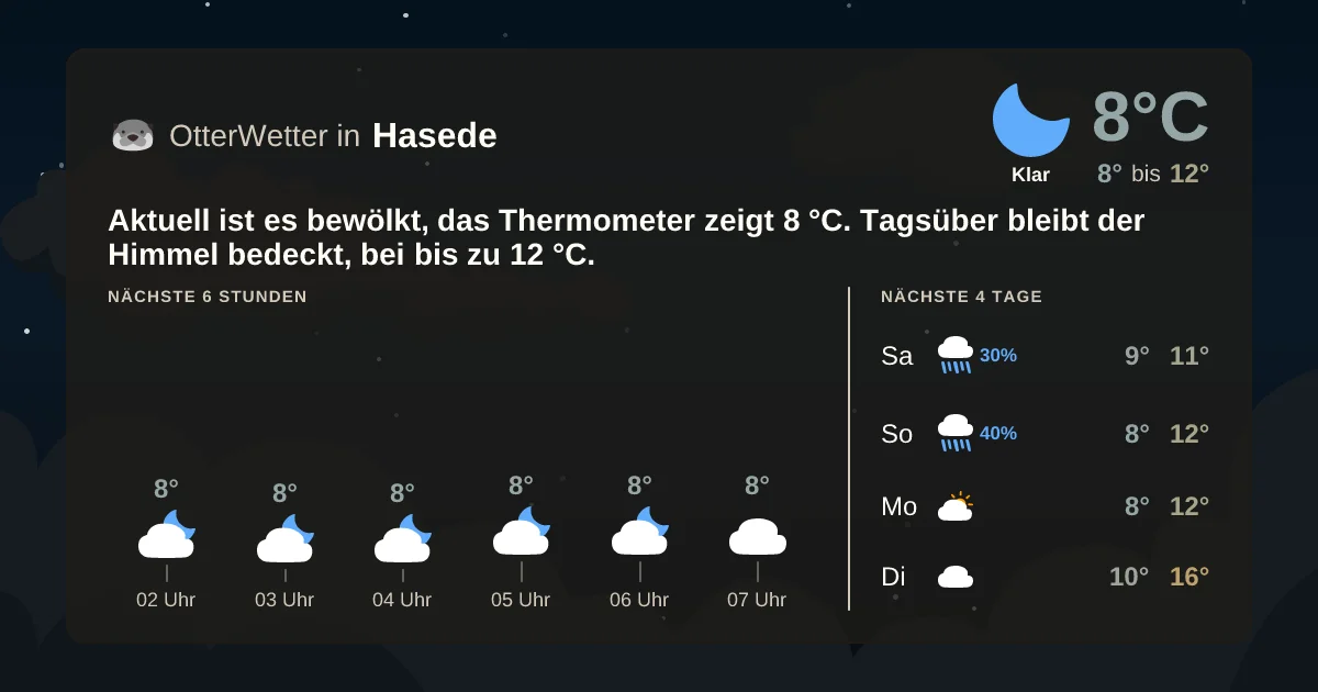 Wetter-Widget-Vorschau mit Vorhersagedaten für Hasede