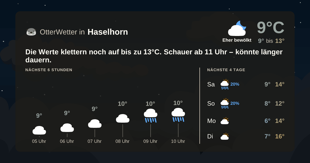 Widget-Vorschau für Haselhorn Wetter-Widget-Vorschau mit Vorhersagedaten für Haselhorn