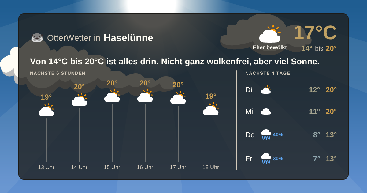 OtterWetter-Widget Haselünne