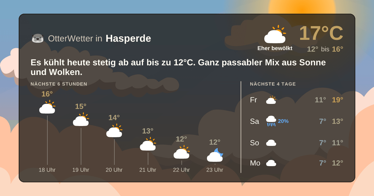 Widget-Vorschau für Hasperde Wetter-Widget-Vorschau mit Vorhersagedaten für Hasperde