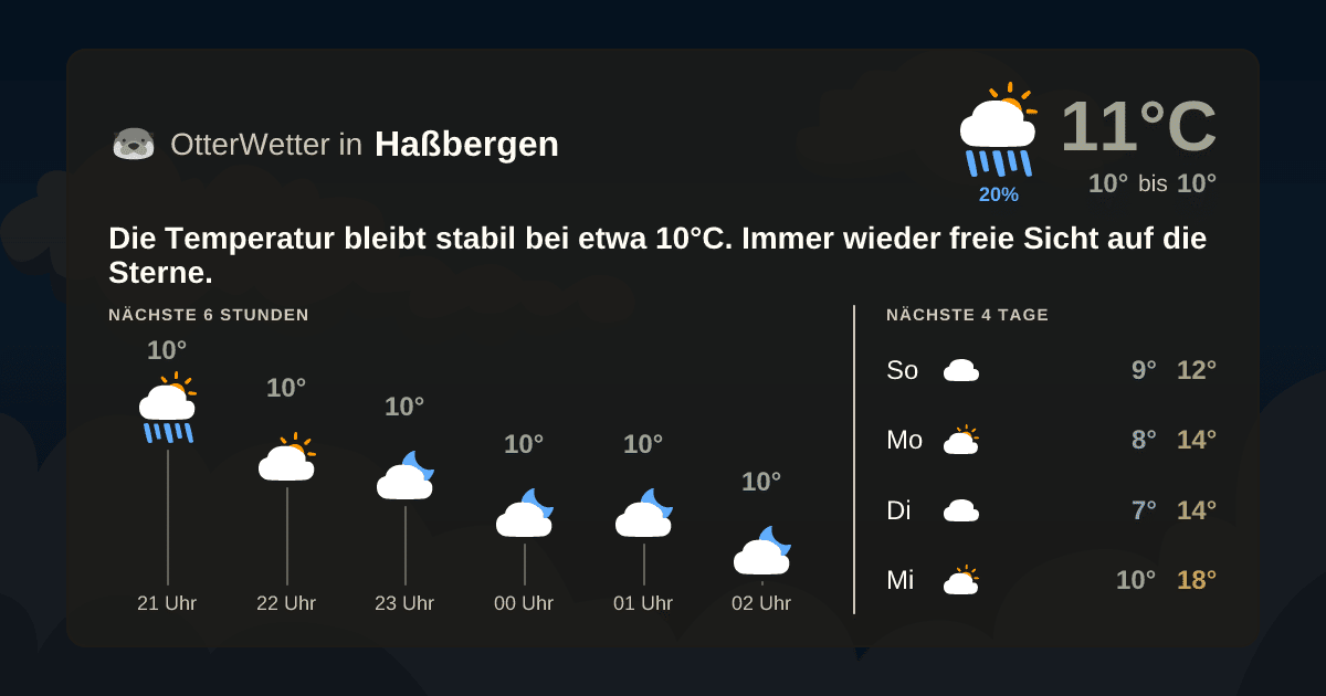 Wetter-Widget-Vorschau mit Vorhersagedaten für Haßbergen
