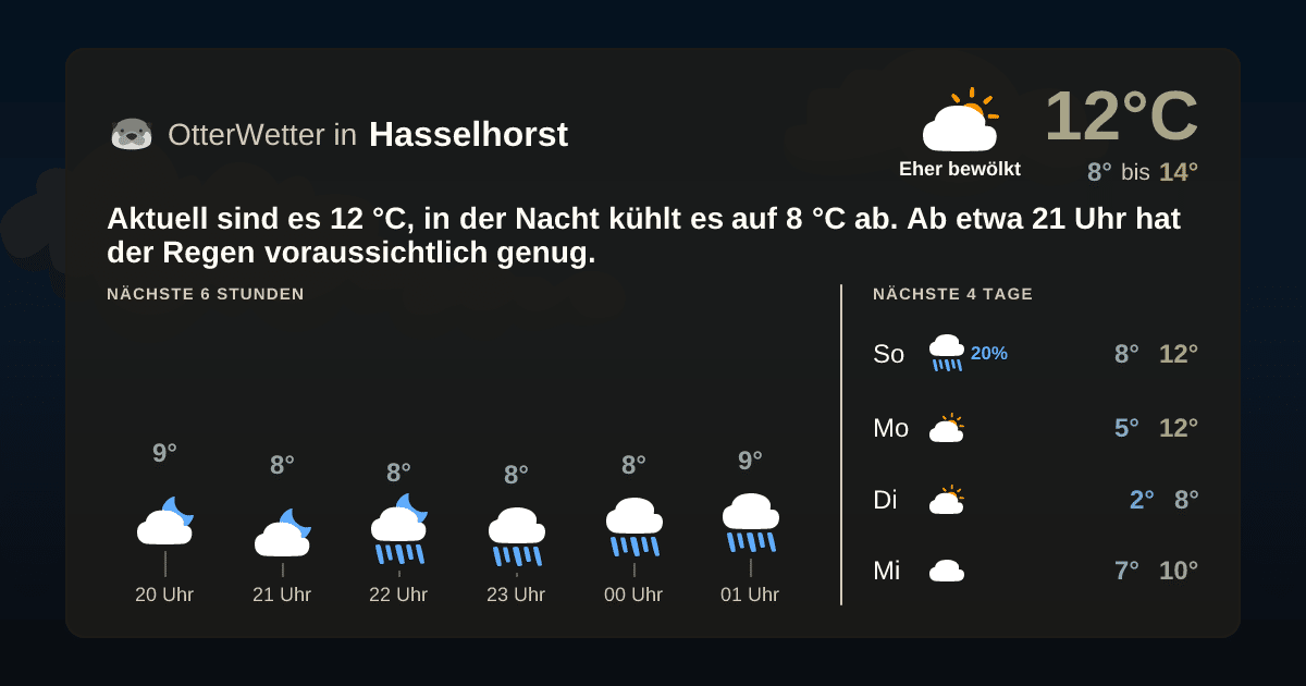 OtterWetter-Widget Hasselhorst
