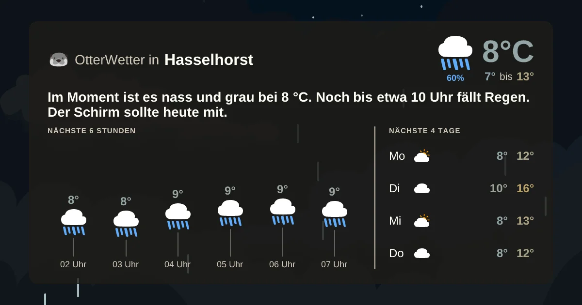 Wetter-Widget-Vorschau mit Vorhersagedaten für Hasselhorst